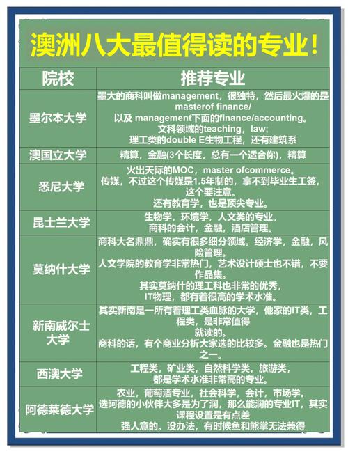 出国留学读硕士研究生需要具备哪些条件