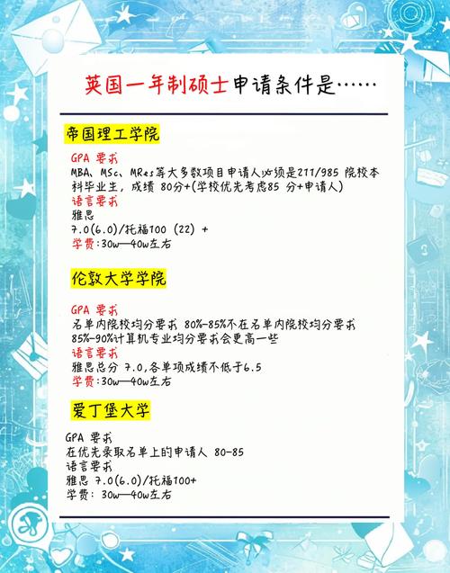 出国读研的条件和要求