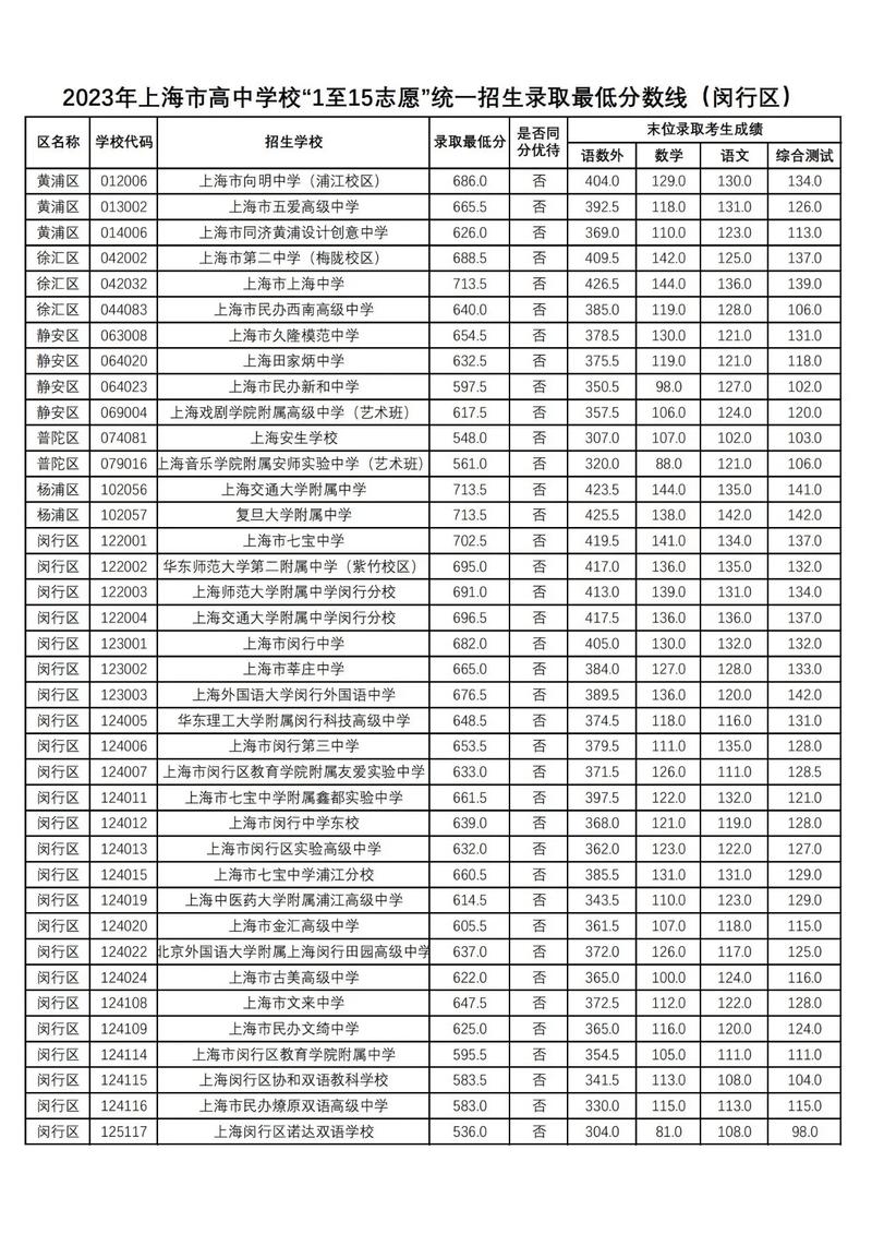 上海2023中考，上海2023中考数学试卷？