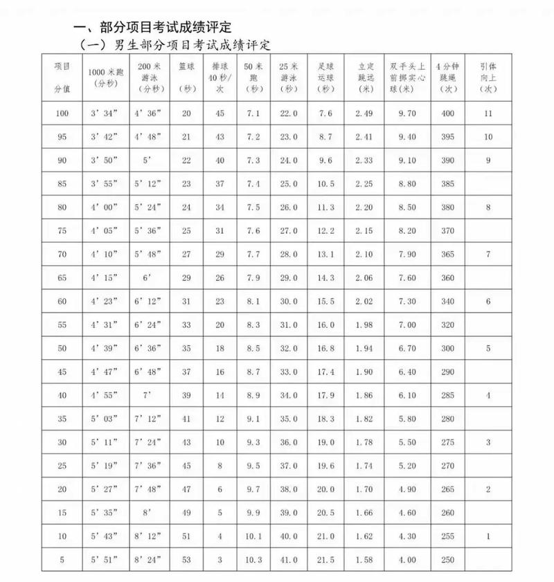 上海中考生必读丨2023年上海中考倒计时60天!中考各批次时间轴最全汇总...