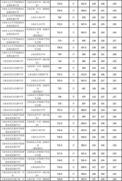 上海中考体育评分标准2023