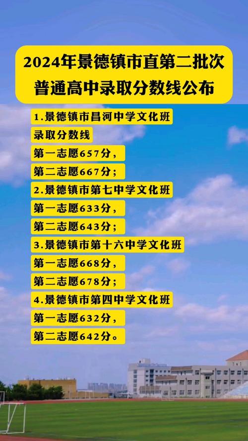 江西初三考多少分能上高中，2021江西初三考高中要多少分
