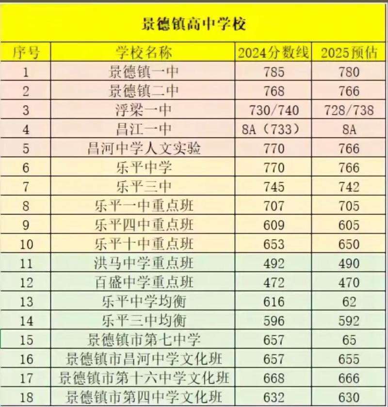 江西中考460分能上什么高中