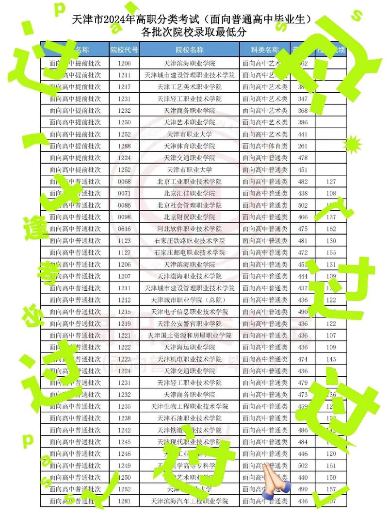 天津高考志愿填报机构排名