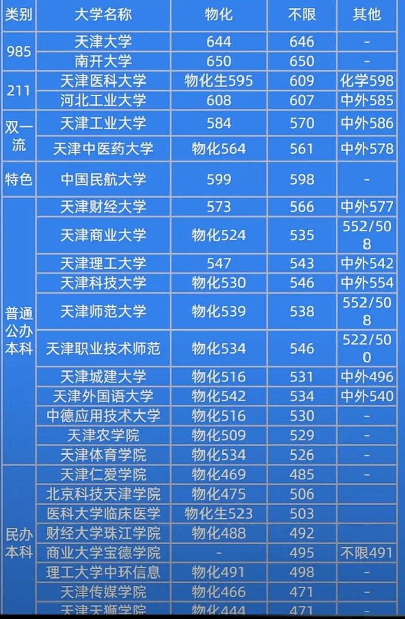天津著名的高考填报人