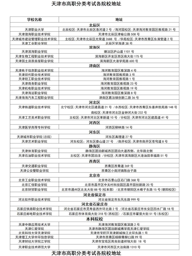 蓝鲸报考是全国连锁吗