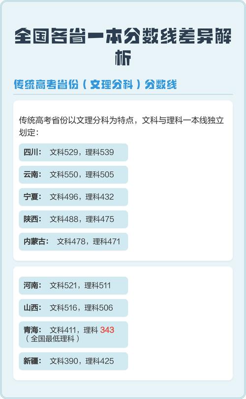 高考分数线各省为什么不一样，高考分数线为什么每个省不一样？