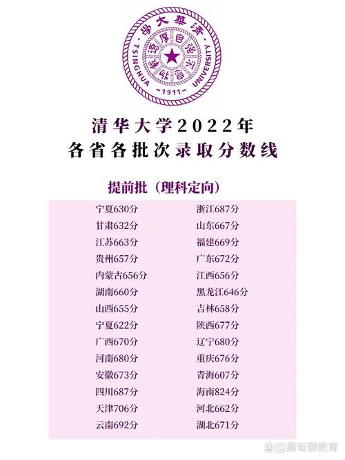 为什么同一所大学对各个省的录取分不一样