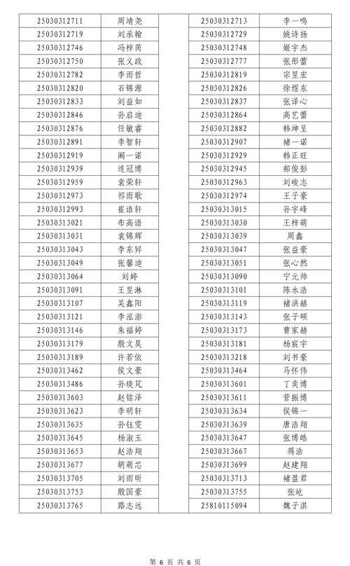 枣庄八中2025高考成绩