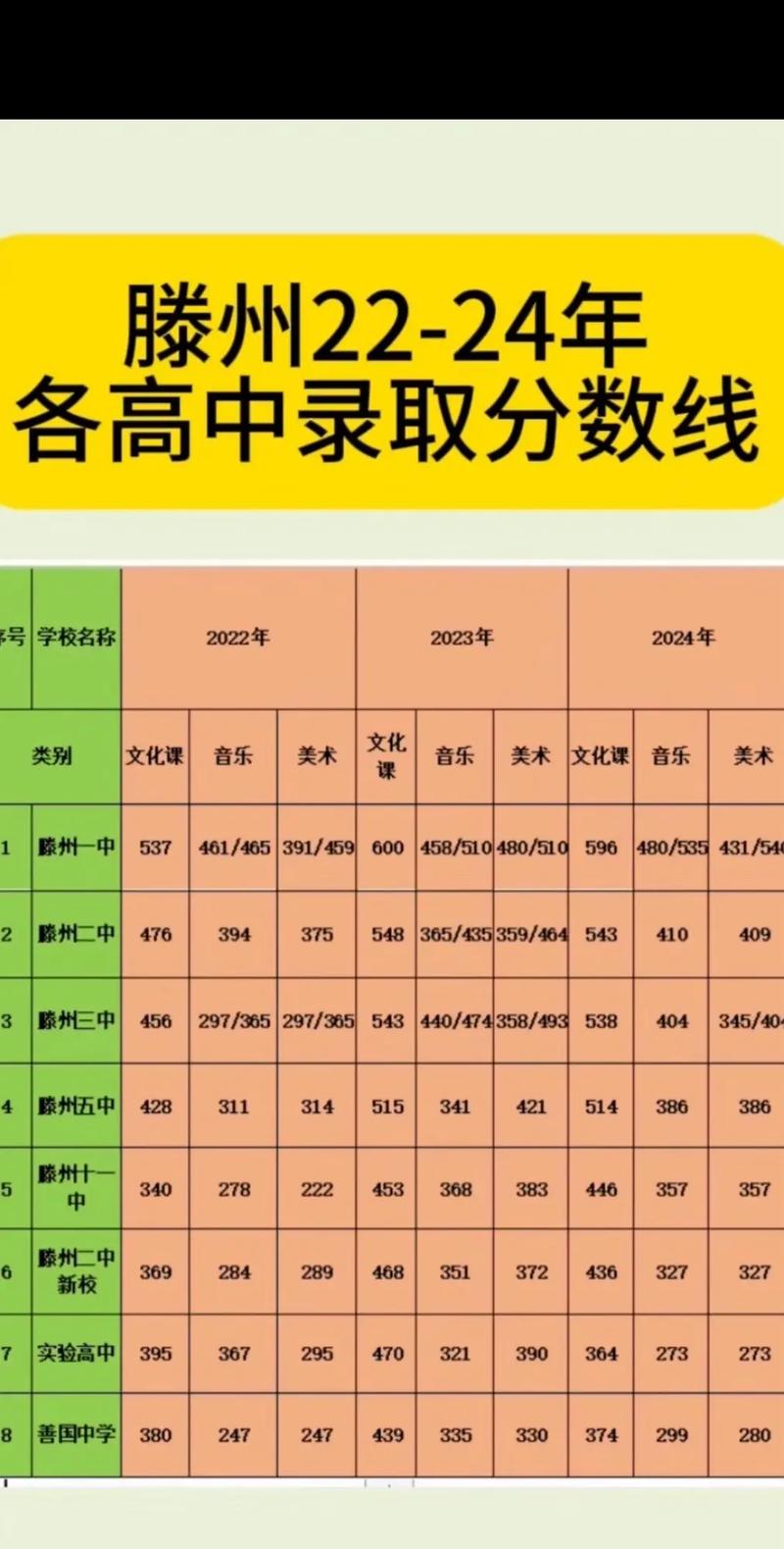 2021年枣庄市十六中录取分数线多少?