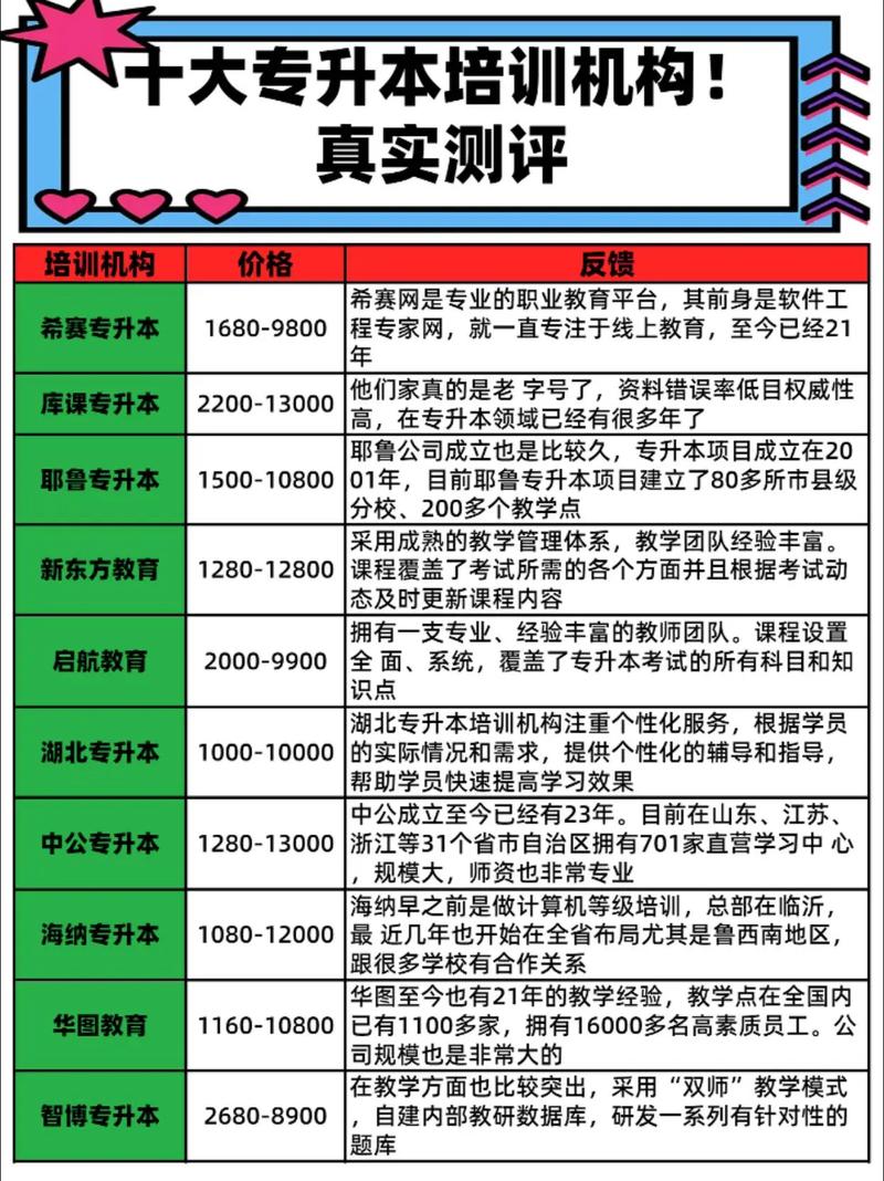 办专升本培训班需要手续吗