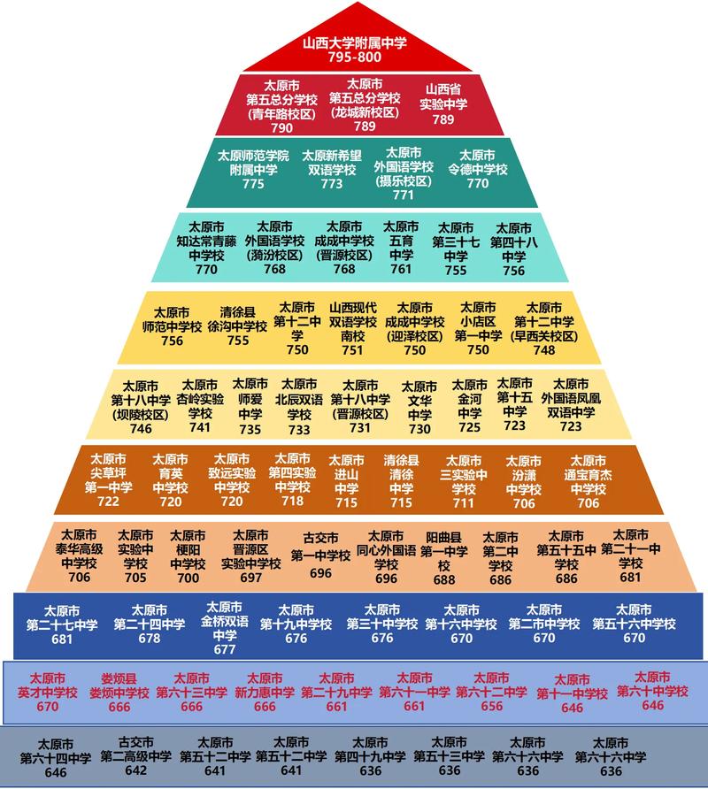 山西中考成绩满分多少分2025