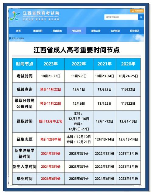 2020年江西省成人高考报名时间