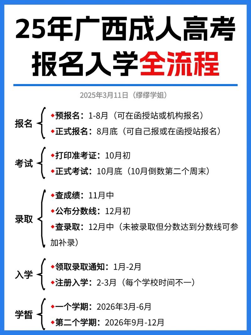 广西省成人高考专升本什么时候报名?怎么报名