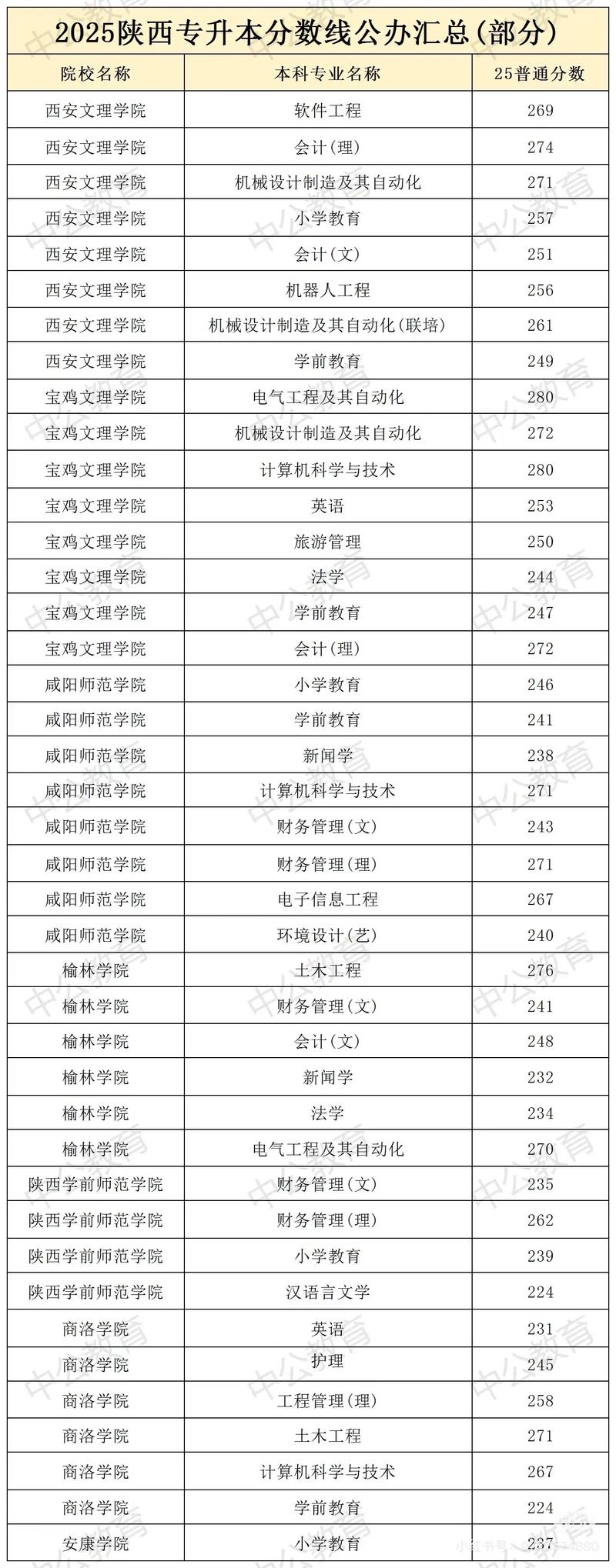 陕西招办电话号码
