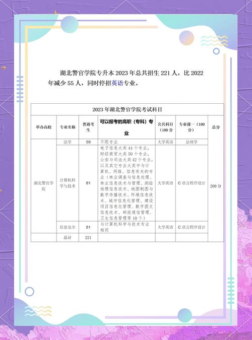 2021年湖北专升本考试报名进行时!