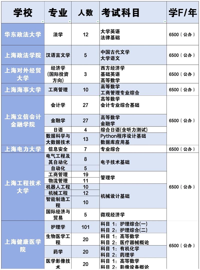 上海专升本培训机构排名前十，专升本最厉害三个机构？