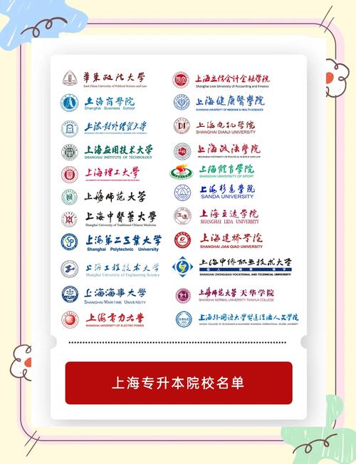 上海专升本培训机构哪个比较好