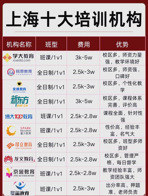 上海统招专升本有哪些大学