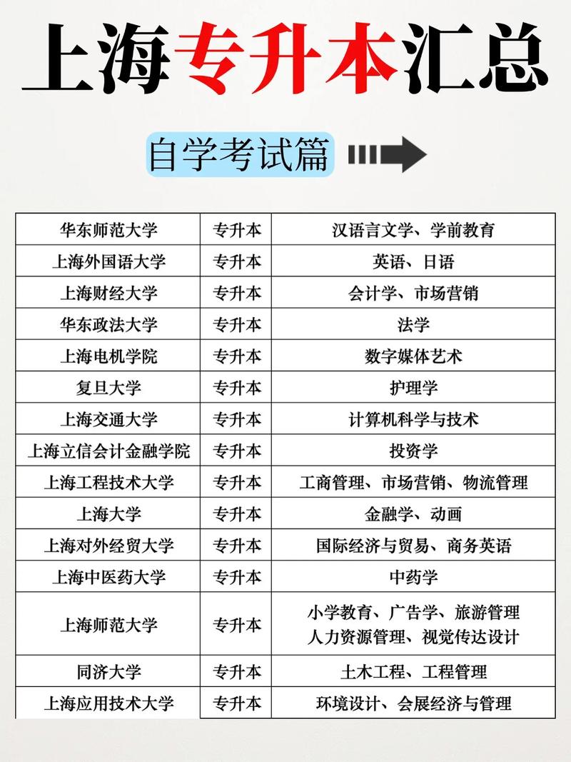 上海哪个机构可以专升本考试