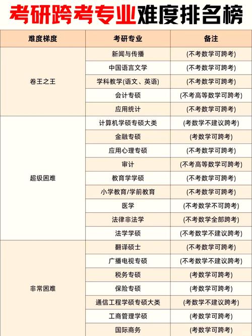 五个公认难学的考研专业,跨考生不要轻易尝试!
