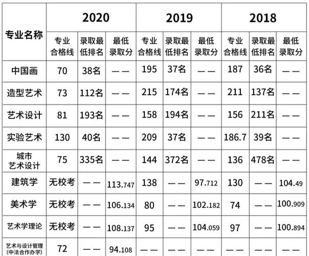 北京外国语大学录取分数线2025年级