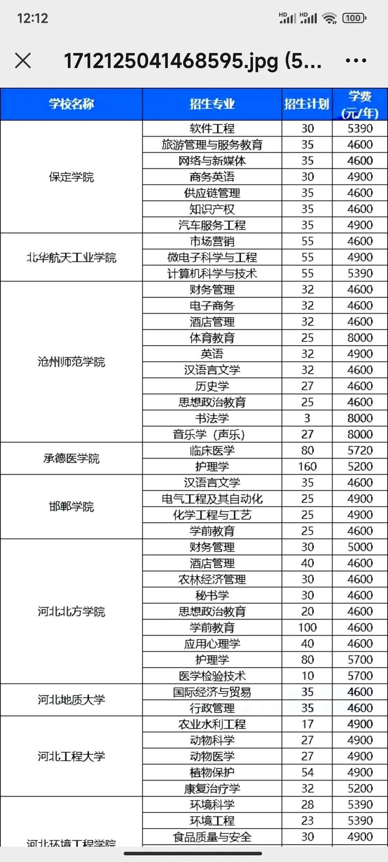 河北专升本培训机构学费汇总?