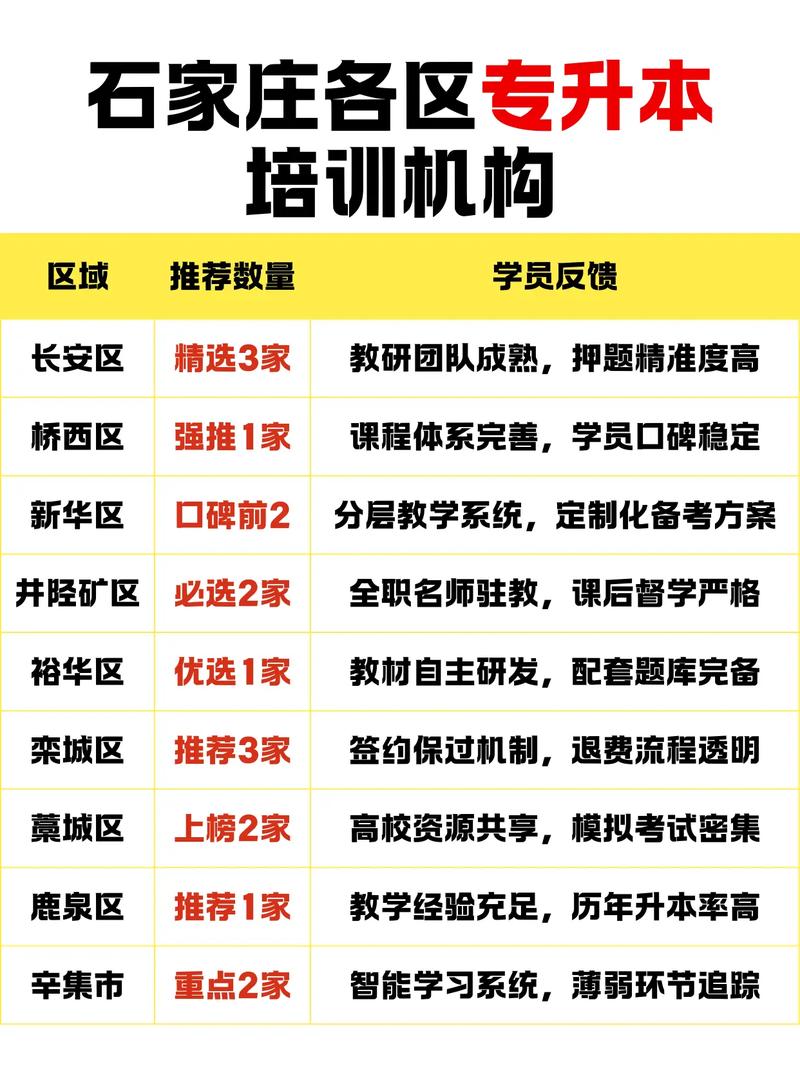 专升本报培训机构跟不报有什么区别