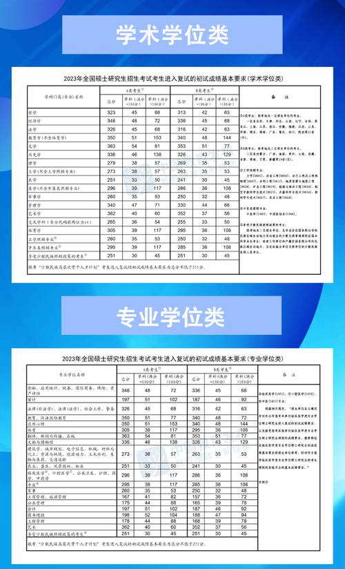预测21年考研国家线？21考研国家线预测知乎？