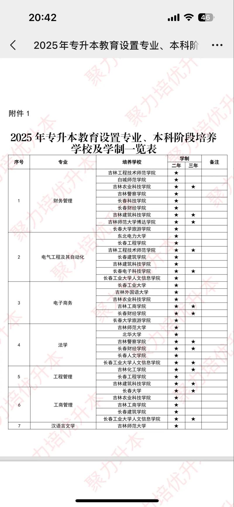 吉林省学苑专升本怎么样