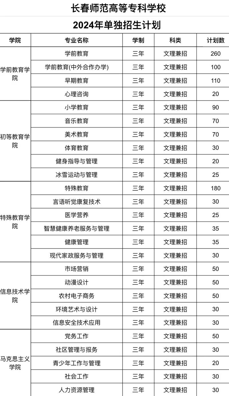 长春最靠谱的专升本机构