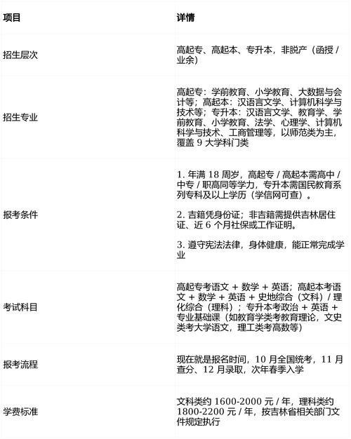 吉林鸿仁专升本和无忧专升本哪个机构好