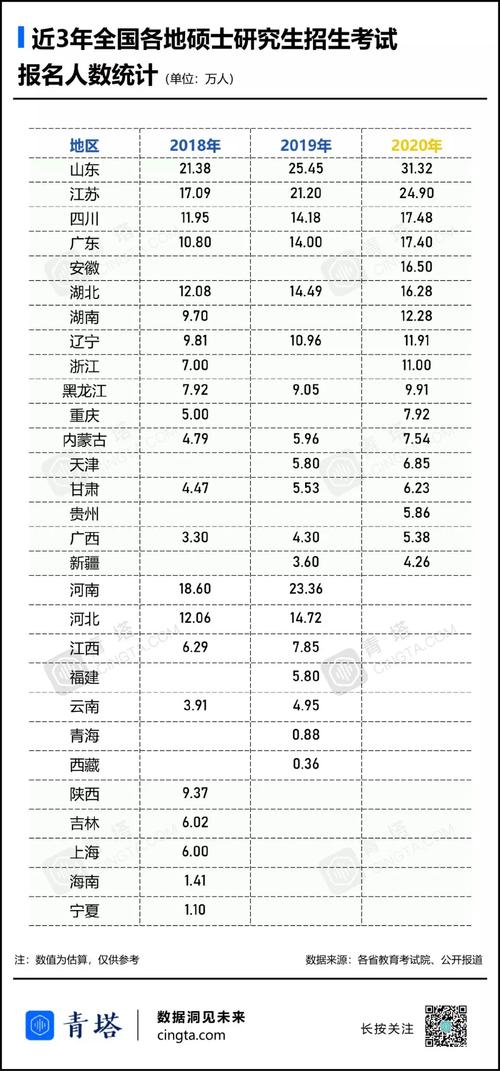 历年考研录取人数统计