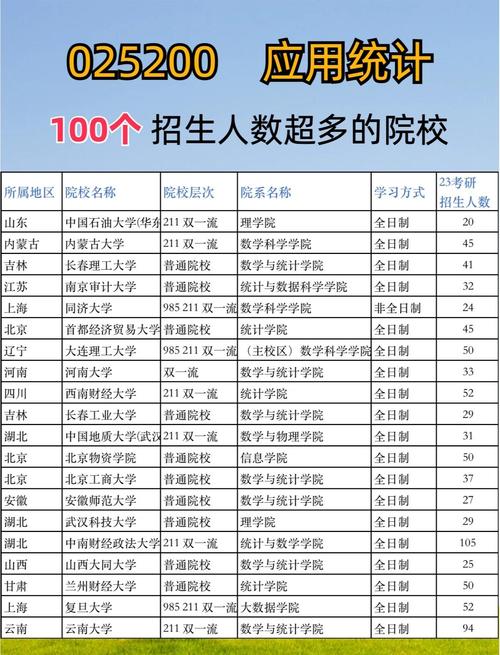 2020考研报考人数再创新高!全国各院校报名人数汇总!