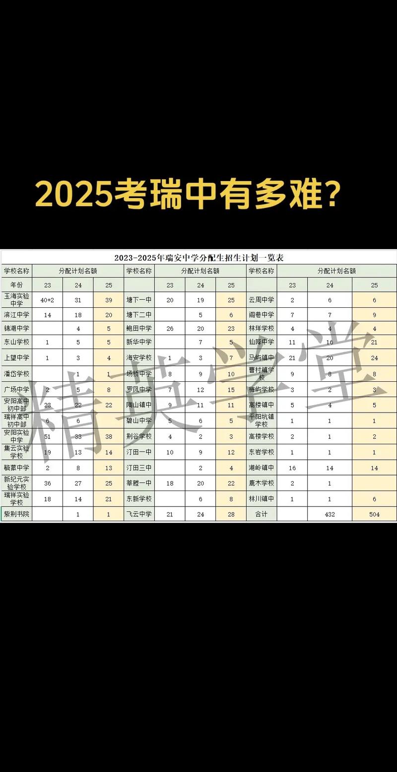 2025年中考最低录取分？2025年中考最低录取分长汀县？