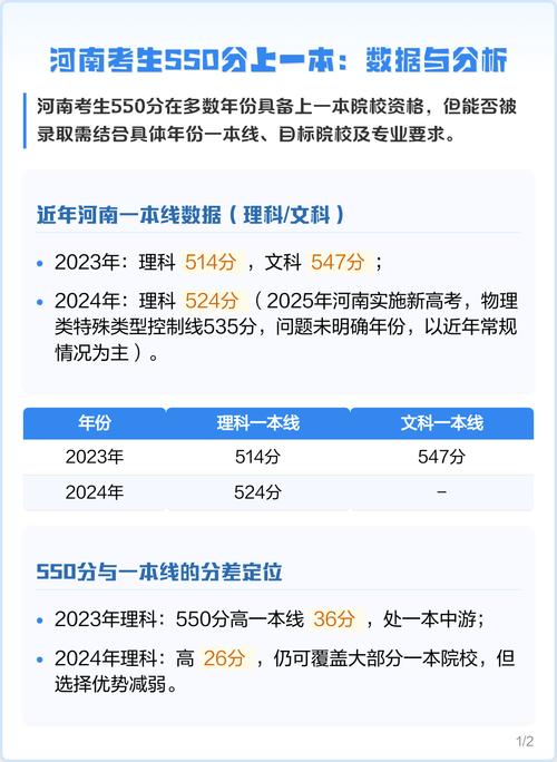 河南高考分数线2024一本，河南高考2021年一本分数线