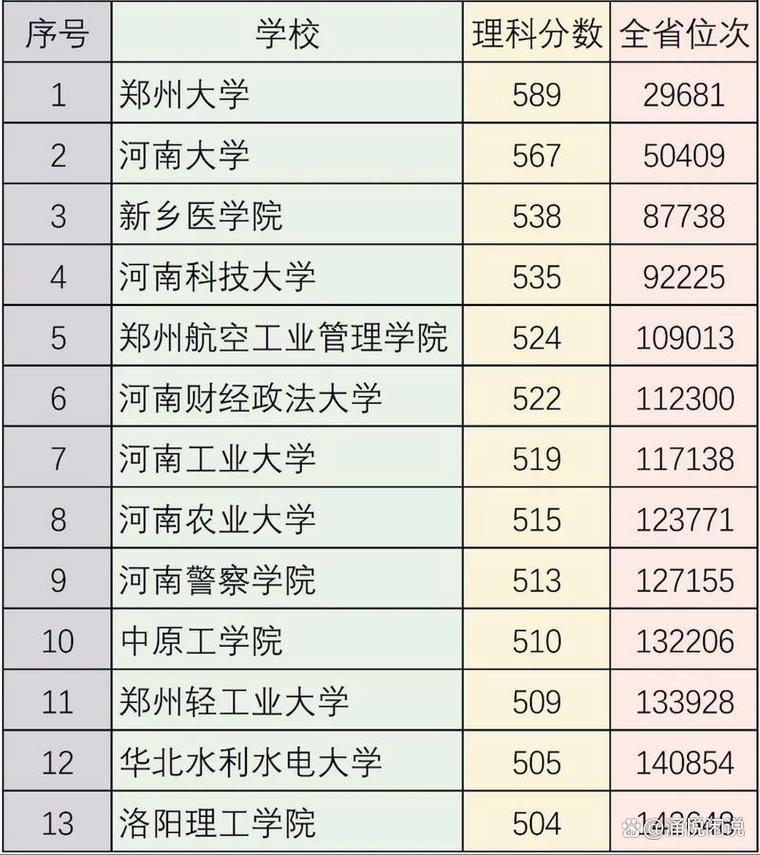河南省2024年高考本科分数线