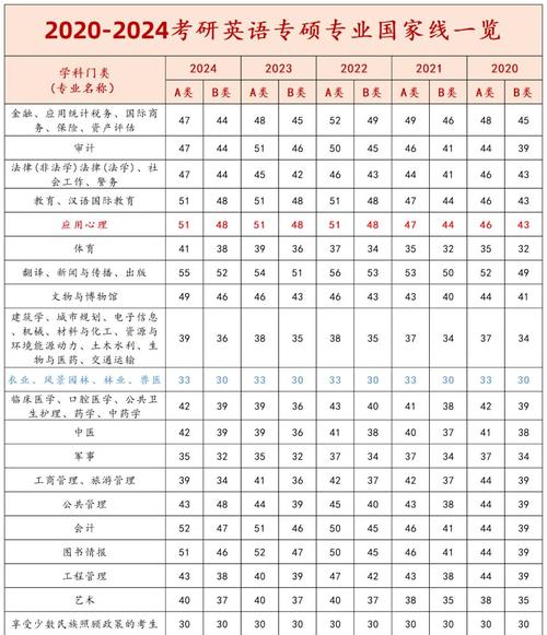 2021考研英语国家线分析