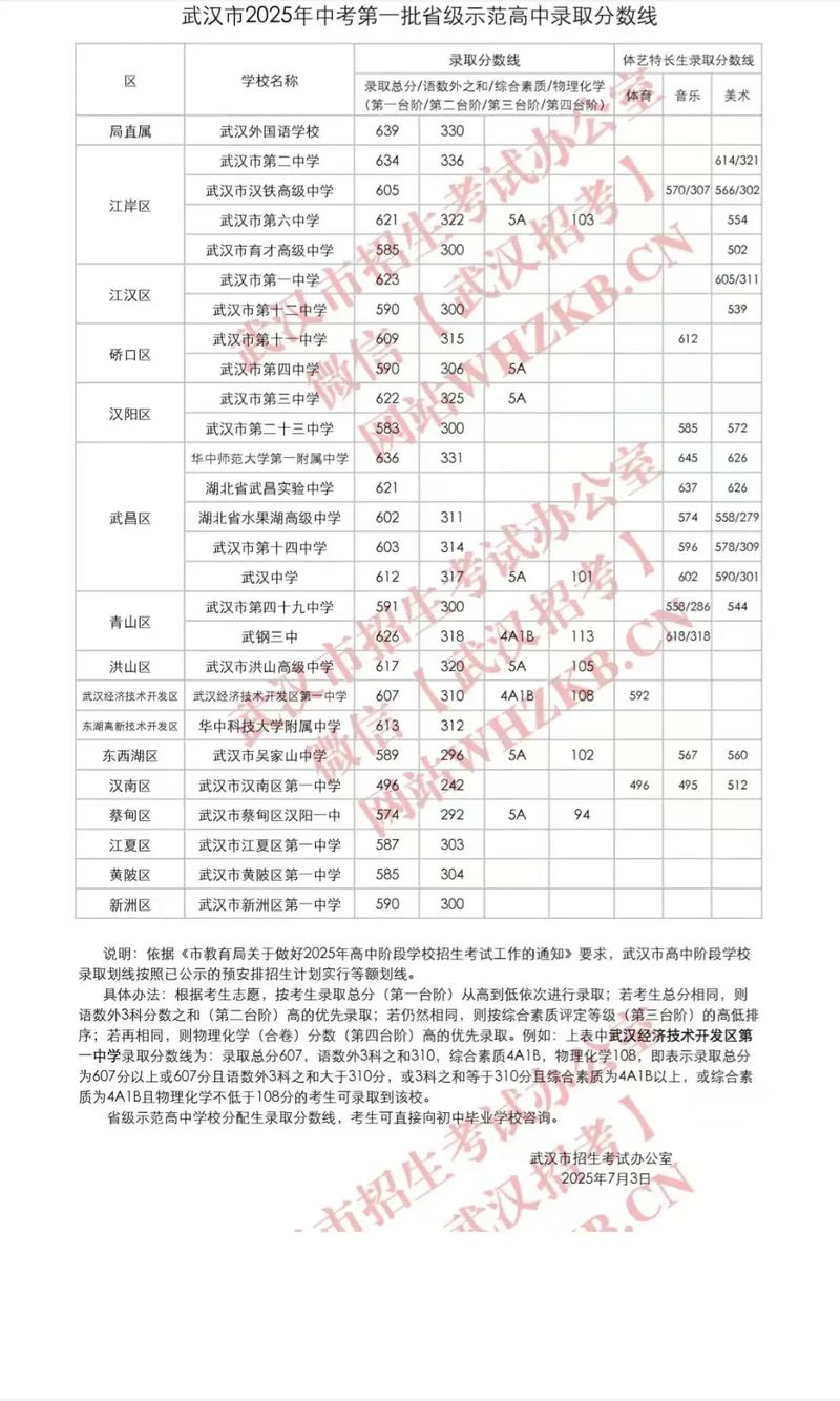 武汉中考要考多少分可以上高中
