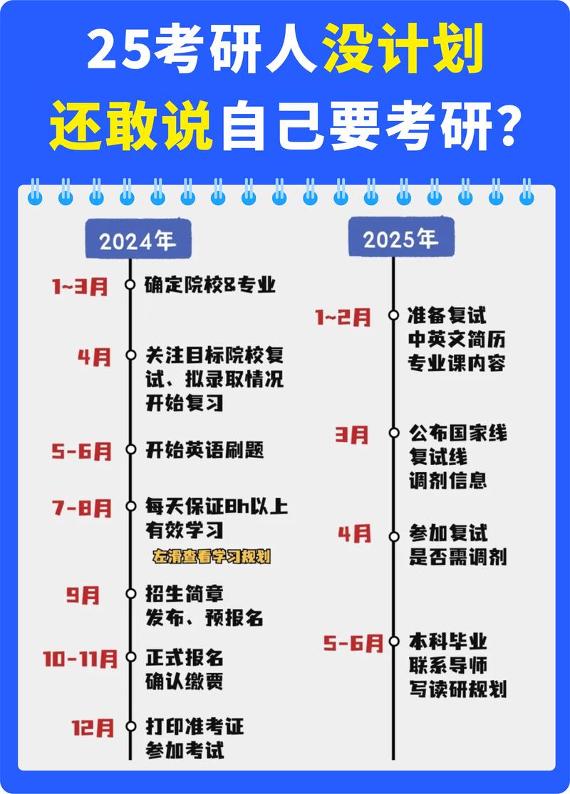25年考研调剂信息汇总，2020年考研调剂时间