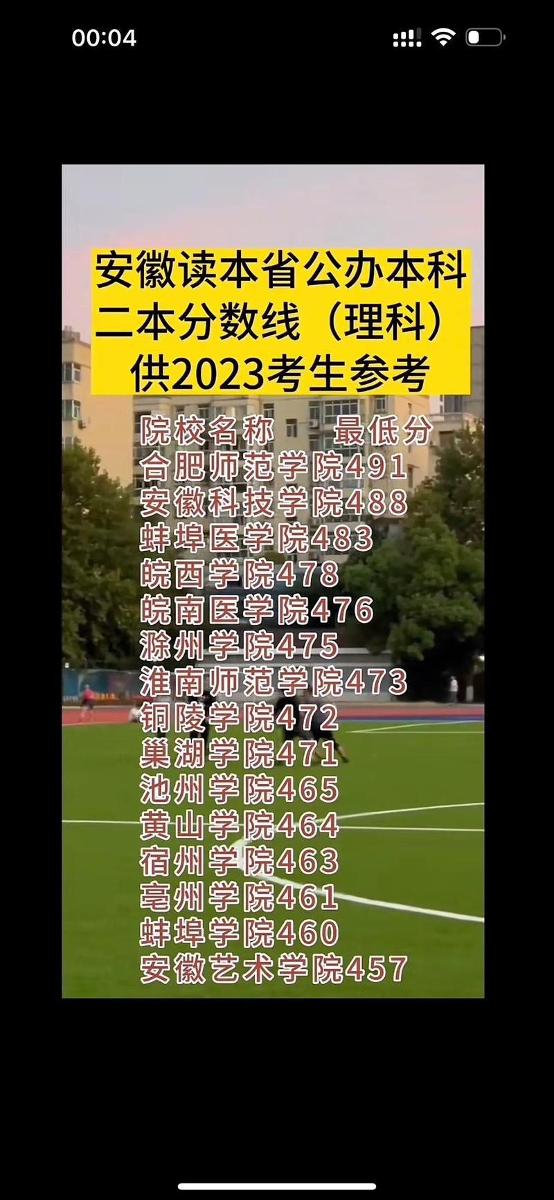 2023安徽高考分数线一本,二本是多少