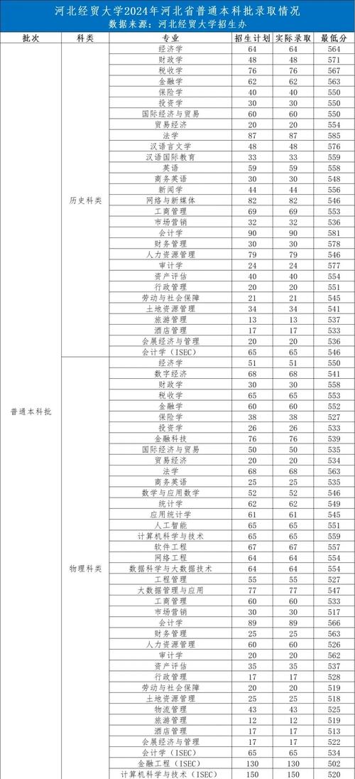 高校高考录取分数线查询，高考高校招生分数线？