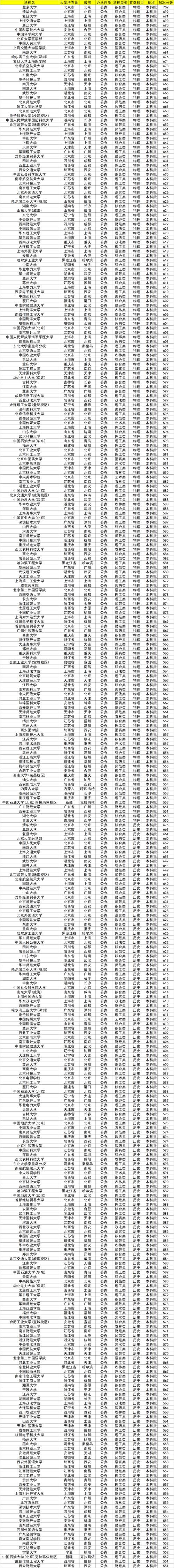 高考往年录取分数线在哪里查