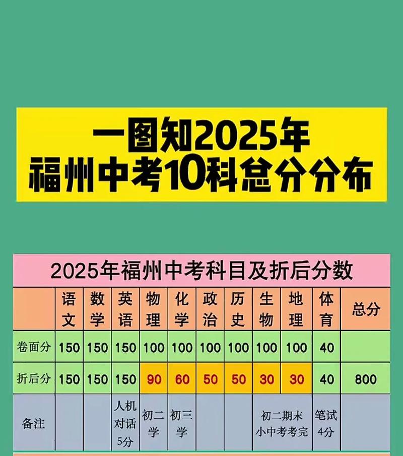 2024年福建中考，2024年福建中考数学真题卷子及答案