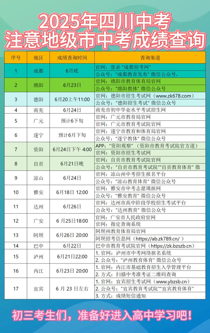 沈阳初三2025年中考大事月历!
