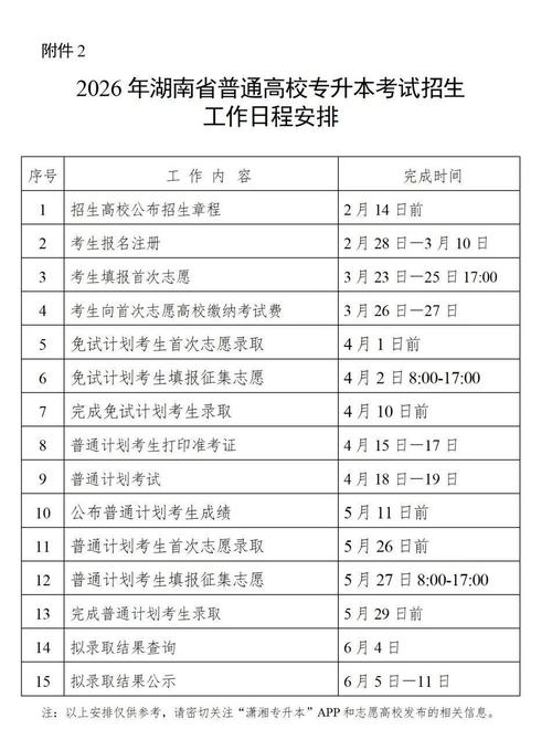 专湖南升本考试2026年报名时间