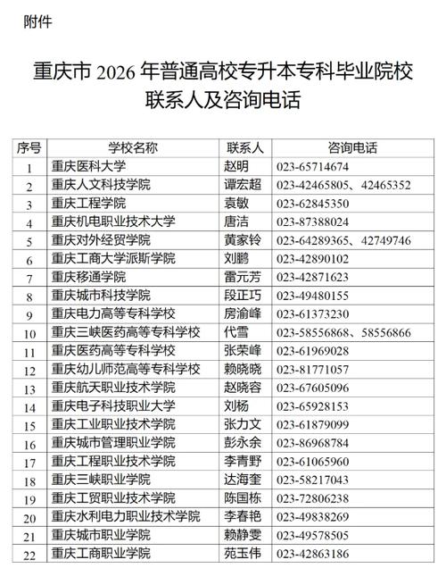 重庆专升本官方网站入口，重庆专升本教育网？