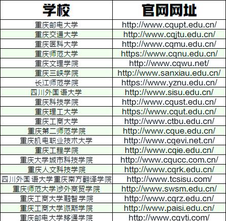 2022年重庆专升本成绩查询入口
