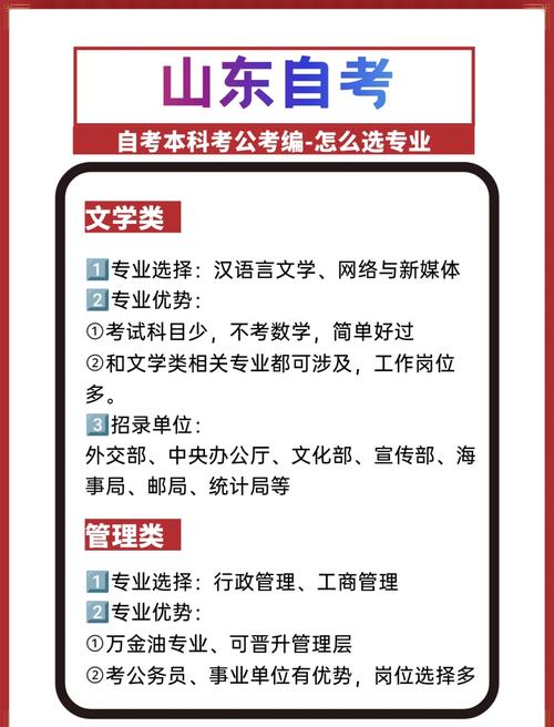 2024年自考最吃香的前十专业
