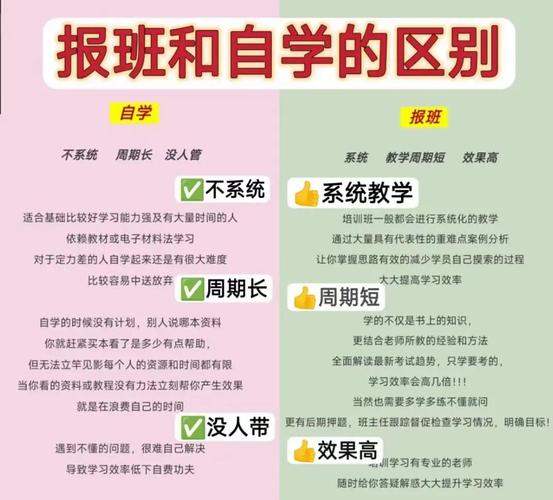 专升本自学还是抱报培训机构